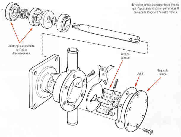 Remplacer une pompe à eau