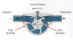 shéma d'une pompe à eau de mer