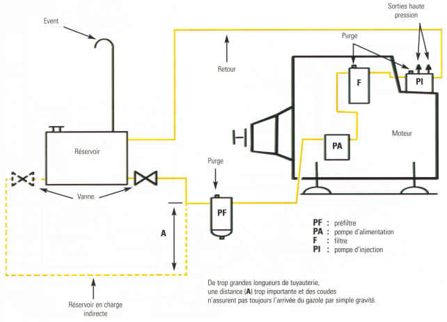 shéma du circuit d'alimentation