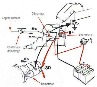 Schema de câblage du démarreur