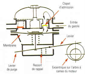 phase aspiration