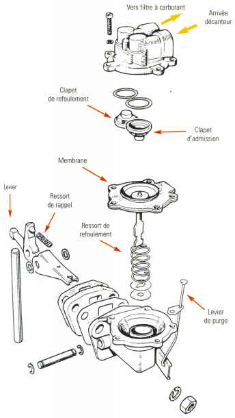 pompe d'alimentation à membrane