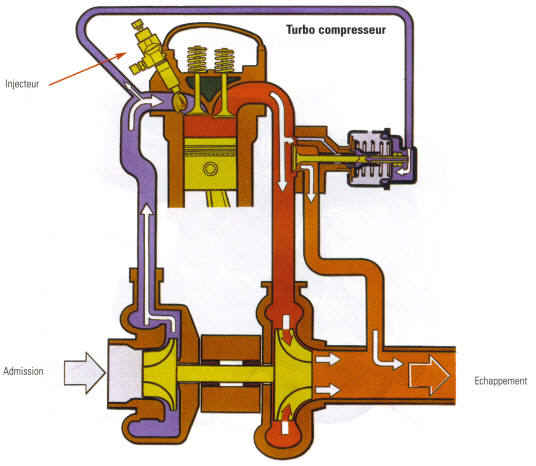 Pompe à Eau Moteur Essence pour amener ou évacuer l'eau