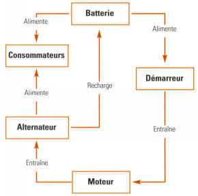 circuit électrique