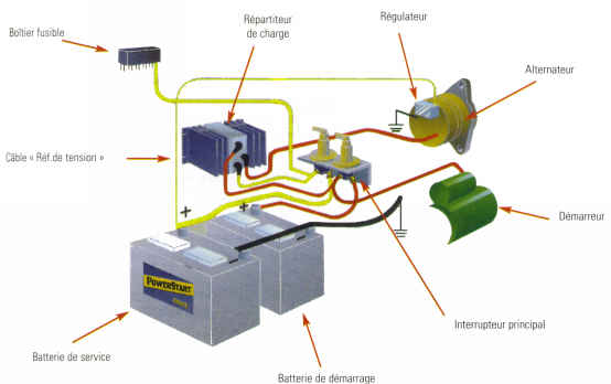 répartiteur de charge
