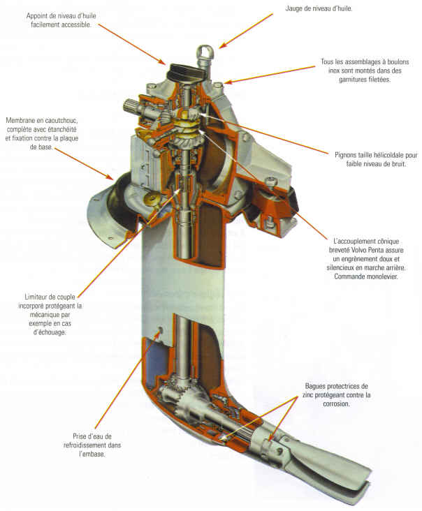 transmission S-drive